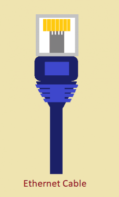 Ethernrt Cable