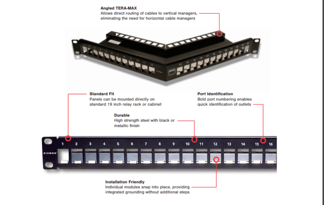 Siemon Cat 7A TERA MAX Patch Panels