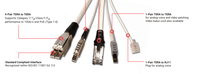 Siemon TERA 4PR to MC6 Siemon TERA 4PR to MC6