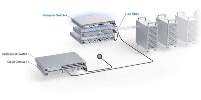 Ubiquiti USW Enterprise 48 PoE. Ubiquiti USW Enterprise 48 PoE.